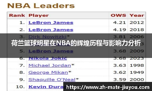 荷兰篮球明星在NBA的辉煌历程与影响力分析